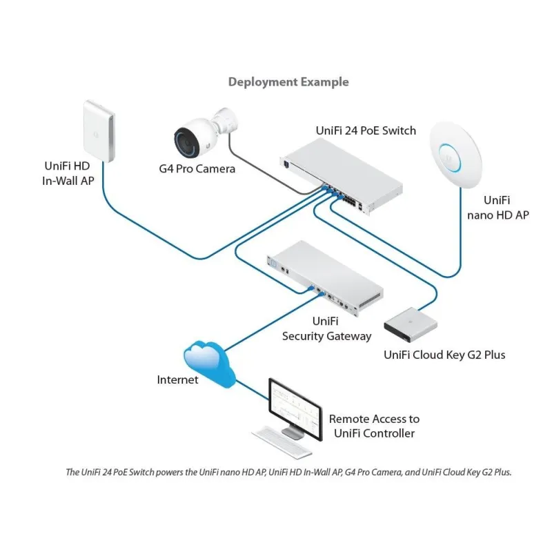 Ubiquiti USW-16-POE Switch - 16x Gigabit Ports + 2x SFP, PoE+ Managed
