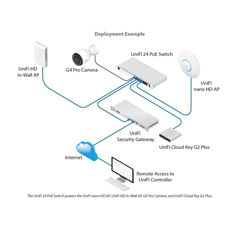 Unifi 24 poe