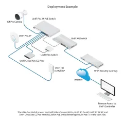 USW-Pro-24-POE Ubiquiti Unifi Switch Gen2 L3-Managed Gigabit POE Switch 24 Port