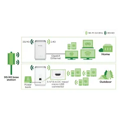 Zyxel LTE4506 AC1200 Wireless Dual Band 4G LTE Router แบบใส่ Sim รองรับ 4G ทุกเครือข่าย