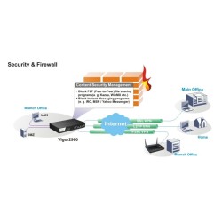 DrayTek Vigor2960 Dual WAN Load-balance VPN Router รวม Internet 2 คู่สาย VPN 200 Tunnels, 80,000 Session