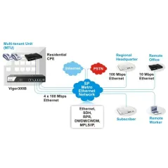 DrayTek Vigor300B Quad-WAN Load Balance Firewall Router รวม Internet 4 คู่สาย รองรับ 100,000 NAT Session