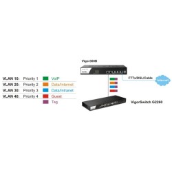 DrayTek Vigor300B Quad-WAN Load Balance Firewall Router รวม Internet 4 คู่สาย รองรับ 100,000 NAT Session