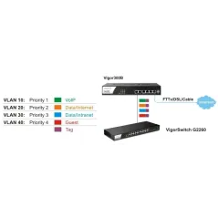 DrayTek Vigor300B Quad-WAN Load Balance Firewall Router รวม Internet 4 คู่สาย รองรับ 100,000 NAT Session