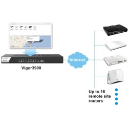 DrayTek Vigor3900 Quad-WAN Load Balancing Router VPN Gateway NAT 120,000 Session