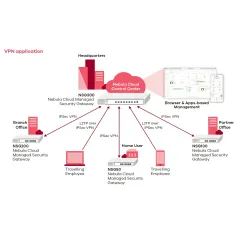 Zyxel NSG50 Nebula Cloud Managed Security Gateway, 2 Wan, Next-Gen Firewall, VPN, IDP