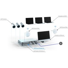 Ubiquiti UniFi Dream Machine Pro UDM-Pro All-In-One Enterprise Network Appliance