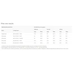 Mikrotik Router Audience, ROS LV4, WIFI Tri-Band AC รองรับ Mesh, Port Lan Gigabit