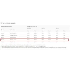 Mikrotik Router Audience, ROS LV4, WIFI Tri-Band AC รองรับ Mesh, Port Lan Gigabit