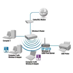 D-Link DP-G310 - Wireless Print Server 1 USB Port (รองรับ IPP)