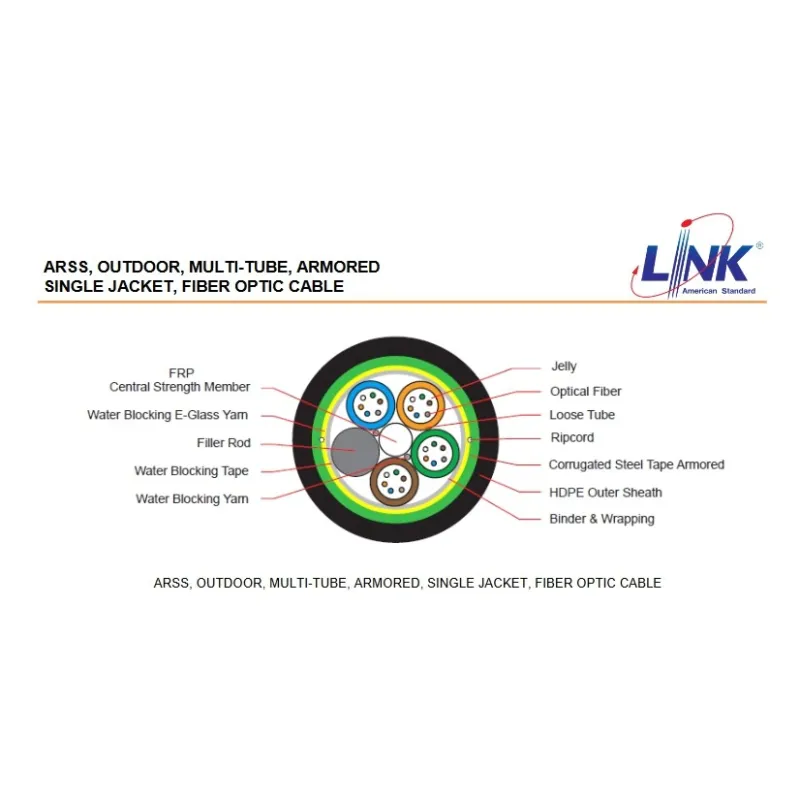 LINK UFC9796MA F.O. ARSS MULTI-TUBE,ARMORED 96CORE,OS2 9/125 μm,SM.Single Jacket