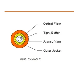 LINK UFC9201LSZH F.O. SIMPLEX 3.0 MM. 1 Core,SM 9/125 μm,LSZH-FR,OS2