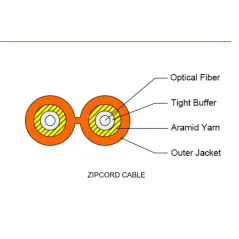 LINK UFC9202LSZH F.O. ZIPCORD 3.0 mm. 2 Core SM 9/125 μm, LSZH-FR, OS2