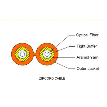 LINK UFC4202 F.O. Zipcord 3.0 mm. 2 Core, XG 50/125 μm, LSZH-FR, OM3 Aqua Jacket