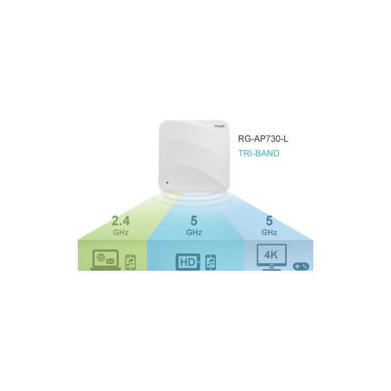 Ruijie RG-AP730-L Wireless AP AC Tri-Band Wave 2 Cloud Controller