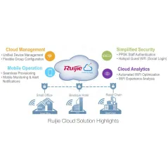 RG-AP720-L Ruijie Wireless Access Point AC Wave 2, 1.167Gbps 2x2 MIMO Port Gigabit, Cloud Control