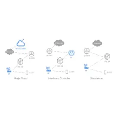 RG-AP720-L Ruijie Wireless Access Point AC Wave 2, 1.167Gbps 2x2 MIMO Port Gigabit, Cloud Control