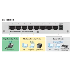 Zyxel GS-108B v3 8-Port Desktop Gigabit Ethernet Switch