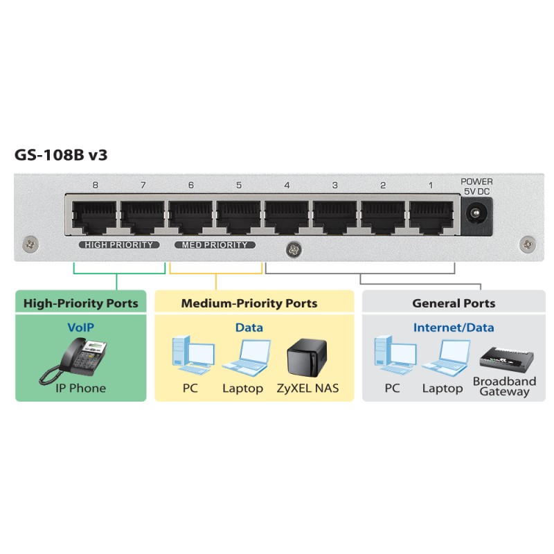 Zyxel Gs B V Port Desktop Gigabit Ethernet Switch