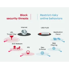 ZYXEL USG FLEX 100 Unified Security Gateway Firewall