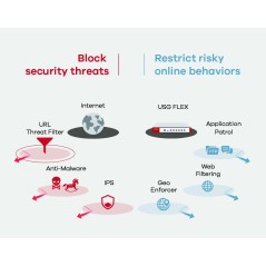 ZYXEL USG FLEX 500 Unified Security Gateway Firewall