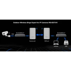 RG-EST310 (Pack คู่) Ruijie Wireless Bridge 5GHz Dual-stream 802.11ac