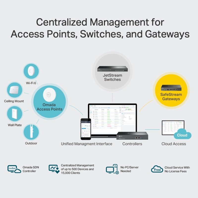 OC300 TP-Link Omada Cloud Controller Centralized Management image.