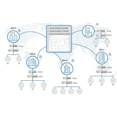 TP-Link OC300 Omada Cloud Controller Professional Centralized Management for Network