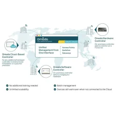 TP-Link OC300 Omada Cloud Controller Professional Centralized Management for Network