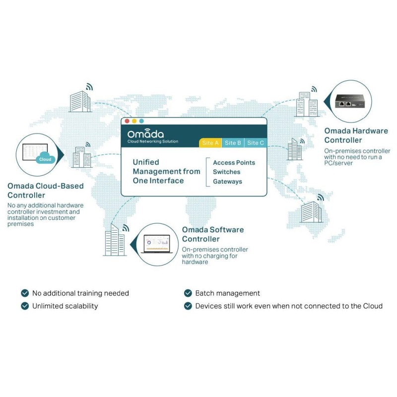 OC300 TP-Link Omada Cloud Controller Centralized Management