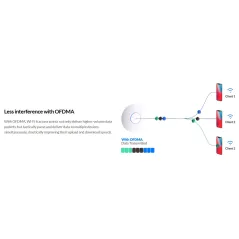 U6-Lite Ubiquiti UniFi 6 Lite Wi-Fi 6 Access Point dual-band 2x2 MIMO