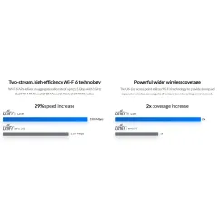 U6-Lite Ubiquiti UniFi 6 Lite Wi-Fi 6 Access Point dual-band 2x2 MIMO