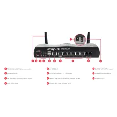 DrayTek Vigor2927ac Dual-WAN VPN Firewall Router 50 Tunnels, 800Mbps, 50 Device