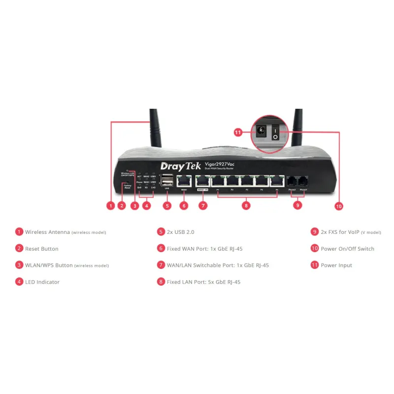 draytek-vigor2927ac-dual-wan-