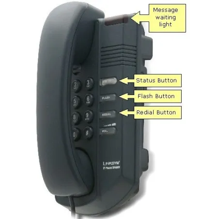 Linksys SPA901 IP-Phone, 1 Port Lan 10/100