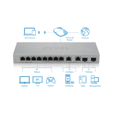 Zyxel XGS1010-12 12-Port Unmanaged Multi-Gigabit Switch, 2-Port 2.5G และ 2-Port 10G SFP+