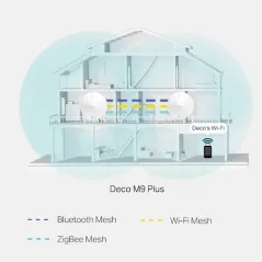 TP-LINK Deco M9 (Pack-1) AC2200 Whole Home Mesh Wi-Fi System, 2 Port Gigabit