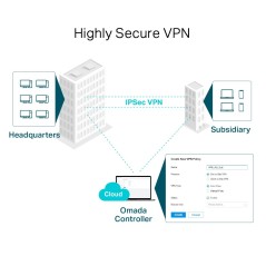 ER7206 TP-LINK Omada Gigabit VPN Router, IPSec VPN PPTP, L2TP