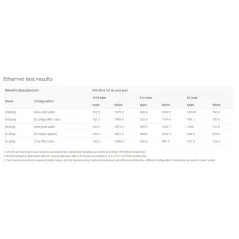 Mikrotik wAP ac (RBwAPG-5HacD2HnD) Wireless Outdoor WIFI AC 1200, CPU 4 Core 716M, Ram 128MB