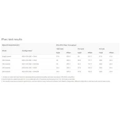 Mikrotik wAP ac (RBwAPG-5HacD2HnD) Wireless Outdoor WIFI AC 1200, CPU 4 Core 716M, Ram 128MB