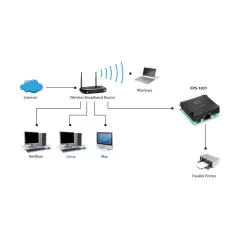 Print Server Levelone FPS-1031 แบบ Parallel Port รองรับ Printer มากกว่า 800 รุ่น