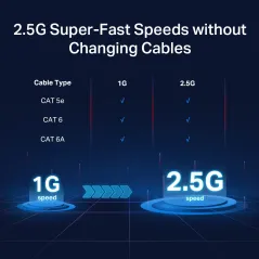 TL-SG105-M2 TP-Link Multi-Gig Switch 5 Port ความเร็ว 1/2.5 Gigabit