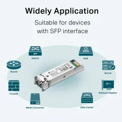 TP-Link TL-SM311LS SFP Module Single-Mode Fiber LC Duplex 20Km