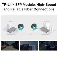 TP-Link TL-SM311LM SFP Module Multi-mode Fiber LC/UPC 550m