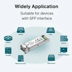 TP-Link TL-SM311LM SFP Module Multi-mode Fiber LC/UPC 550m