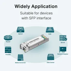 TL-SM321A-2 TP-Link 1000Base-BX WDM Bi-Directional SFP Module Single Mode