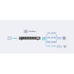 Ruijie Networks Reyee RG-EG209GS Cloud Router 4 WAN 8 Port, 1 SFP, Internet 600Mbps