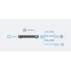 RG-EG209GS Reyee Cloud Router 4 WAN 8 Port, 1 SFP, Internet 600Mbps