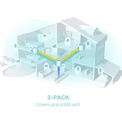 TP-LINK Deco X50 (Pack-3) AX3000 Whole Home Mesh WiFi 6 System