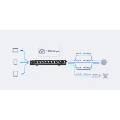 RG-EG310GH-E Reyee Cloud Router 3 WAN, IPSec VPN, Internet 1.5Gbps